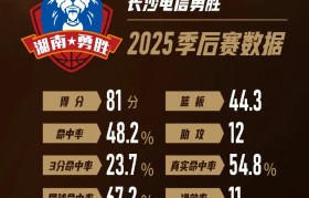 NBL香港金牛社媒发布总决赛对手分析:我们必须打出自己节奏